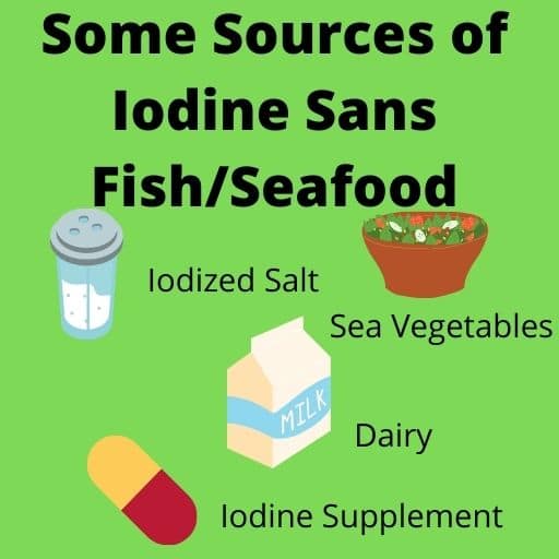 Graphic showing some sources of iodine sans fish/seafood (also in text)