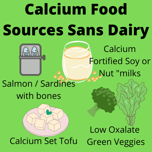 Graphic showing non dairy foods that contain calcium.