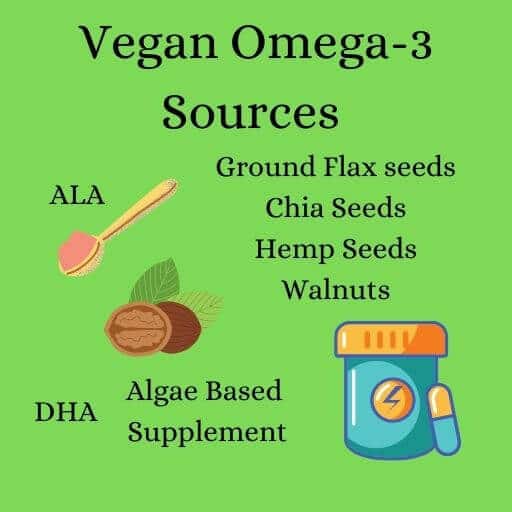 Graphic showing sources of omega 3 in a vegan diet. examples include ground flax seeds, chia seeds, hmep seeds, walnuts for ALA, and algae based supplement for DHA