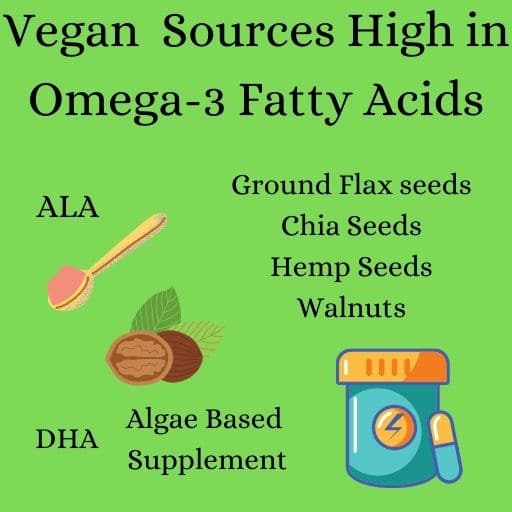 Graphic showing High Vegan Sources of Omega 3 Fatty Acids