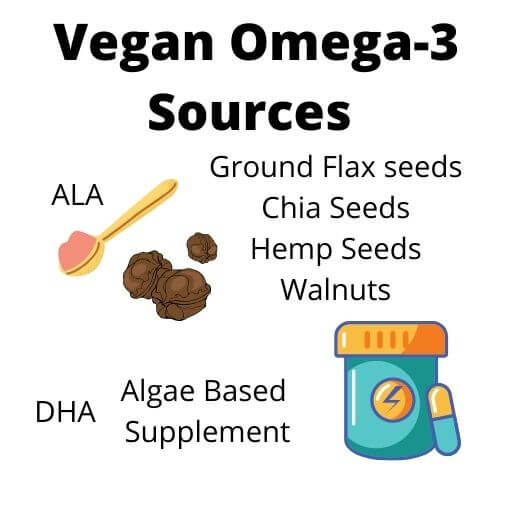 Graphic showing examples of vegan Omega-3 sources