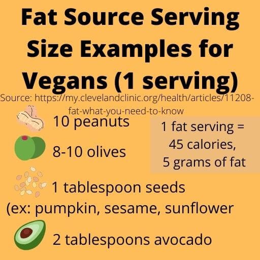 Graphic showing examples of vegan fat serving sizes for 1 serving.