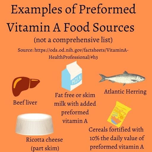 Graphic showing examples of preformed vitamin A food sources.