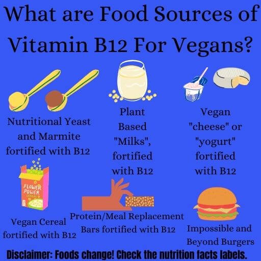 Graphic showing some food sources of vitamin b12.