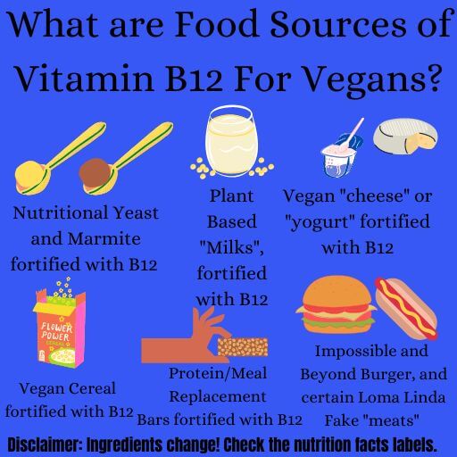 Graphic with examples of food sources of vitamin B12 for vegans. Includes nutritional yeast and marmite fortified with vitamin B12, plant based milks, cheese or yogurts fortified with vitamin b12, vegan cereals and protein bars foritified with vitamin b12 and impossible, beyond burgers or loma linda products fortified with vitamin b12. disclaimer: ingredients may change. check the nutrition facts panel.